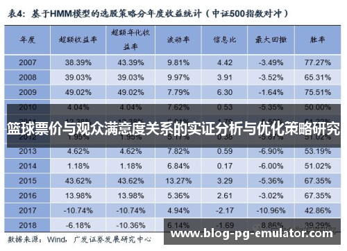 篮球票价与观众满意度关系的实证分析与优化策略研究