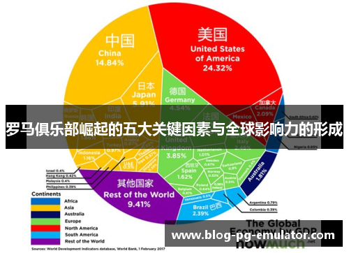 罗马俱乐部崛起的五大关键因素与全球影响力的形成