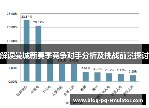 解读曼城新赛季竞争对手分析及挑战前景探讨
