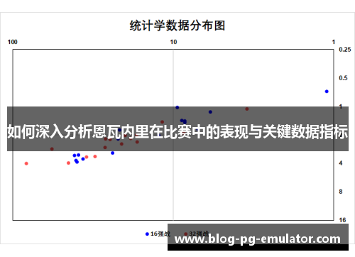 如何深入分析恩瓦内里在比赛中的表现与关键数据指标