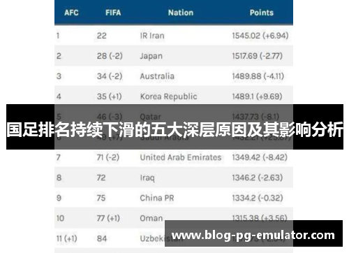 国足排名持续下滑的五大深层原因及其影响分析