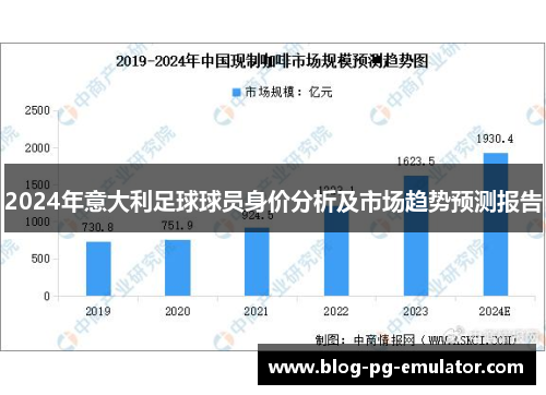 2024年意大利足球球员身价分析及市场趋势预测报告