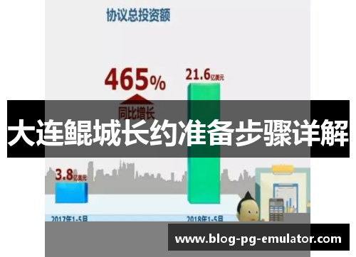 大连鲲城长约准备步骤详解