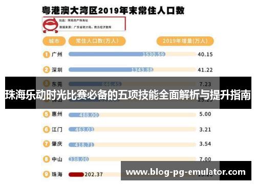 珠海乐动时光比赛必备的五项技能全面解析与提升指南