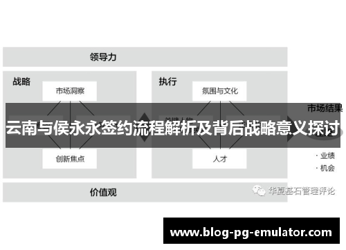云南与侯永永签约流程解析及背后战略意义探讨