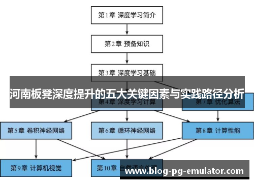 河南板凳深度提升的五大关键因素与实践路径分析
