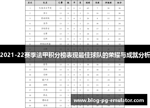 2021-22赛季法甲积分榜表现最佳球队的荣耀与成就分析