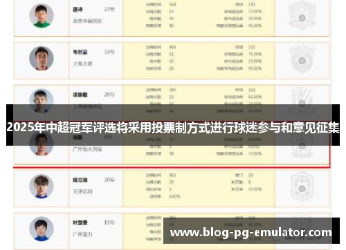 2025年中超冠军评选将采用投票制方式进行球迷参与和意见征集