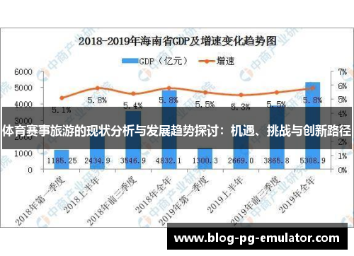 体育赛事旅游的现状分析与发展趋势探讨：机遇、挑战与创新路径