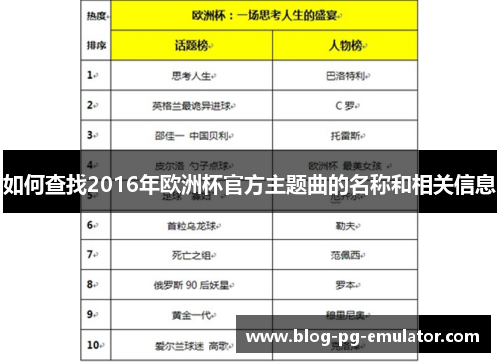 如何查找2016年欧洲杯官方主题曲的名称和相关信息