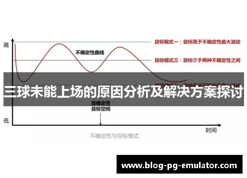 三球未能上场的原因分析及解决方案探讨