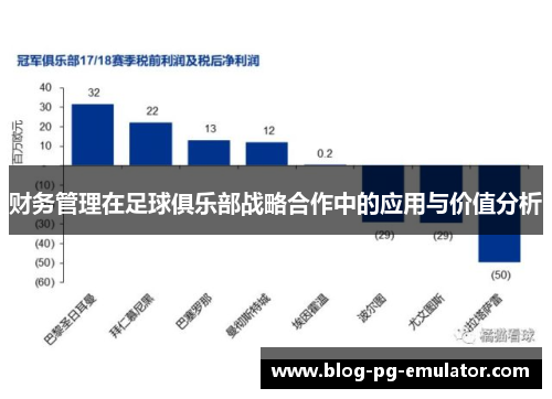 财务管理在足球俱乐部战略合作中的应用与价值分析 财务管理在足球俱乐部战略合作中的应用与价值分析