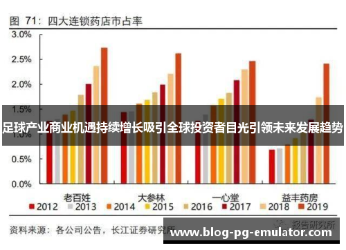 足球产业商业机遇持续增长吸引全球投资者目光引领未来发展趋势