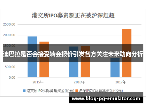 迪巴拉是否会接受转会报价引发各方关注未来动向分析 迪巴拉是否会接受转会报价引发各方关注未来动向分析