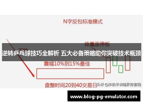 逆转乒乓球技巧全解析 五大必备策略助你突破技术瓶颈 逆转乒乓球技巧全解析 五大必备策略助你突破技术瓶颈