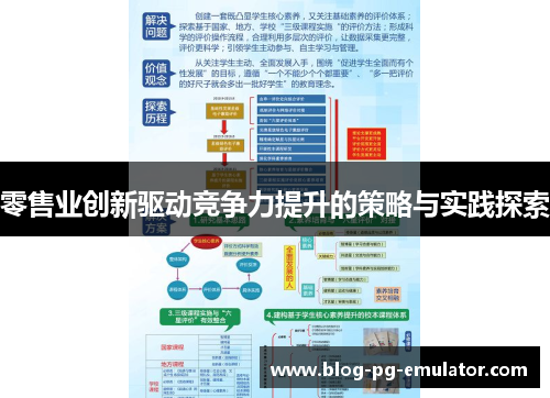 零售业创新驱动竞争力提升的策略与实践探索