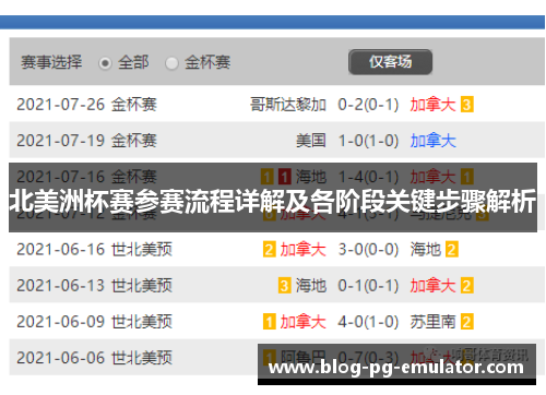 北美洲杯赛参赛流程详解及各阶段关键步骤解析 北美洲杯赛参赛流程详解及各阶段关键步骤解析