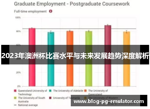 2023年澳洲杯比赛水平与未来发展趋势深度解析 2023年澳洲杯比赛水平与未来发展趋势深度解析