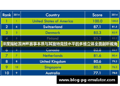 深度揭秘澳洲杯赛事本质与其独特竞技水平的多维立体全面剖析视角 深度揭秘澳洲杯赛事本质与其独特竞技水平的多维立体全面剖析视角