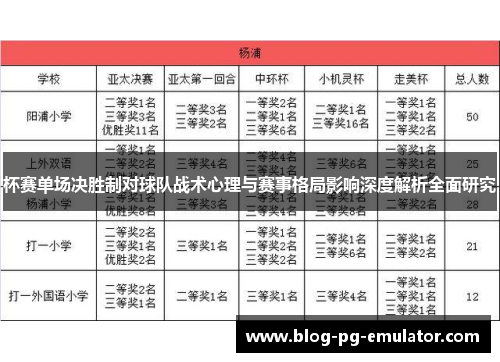 杯赛单场决胜制对球队战术心理与赛事格局影响深度解析全面研究