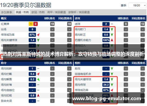 热刺对阵莱斯特城的战术博弈解析：攻守转换与临场调整的深度剖析