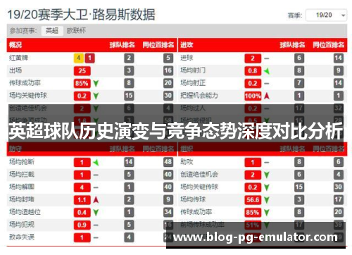 英超球队历史演变与竞争态势深度对比分析